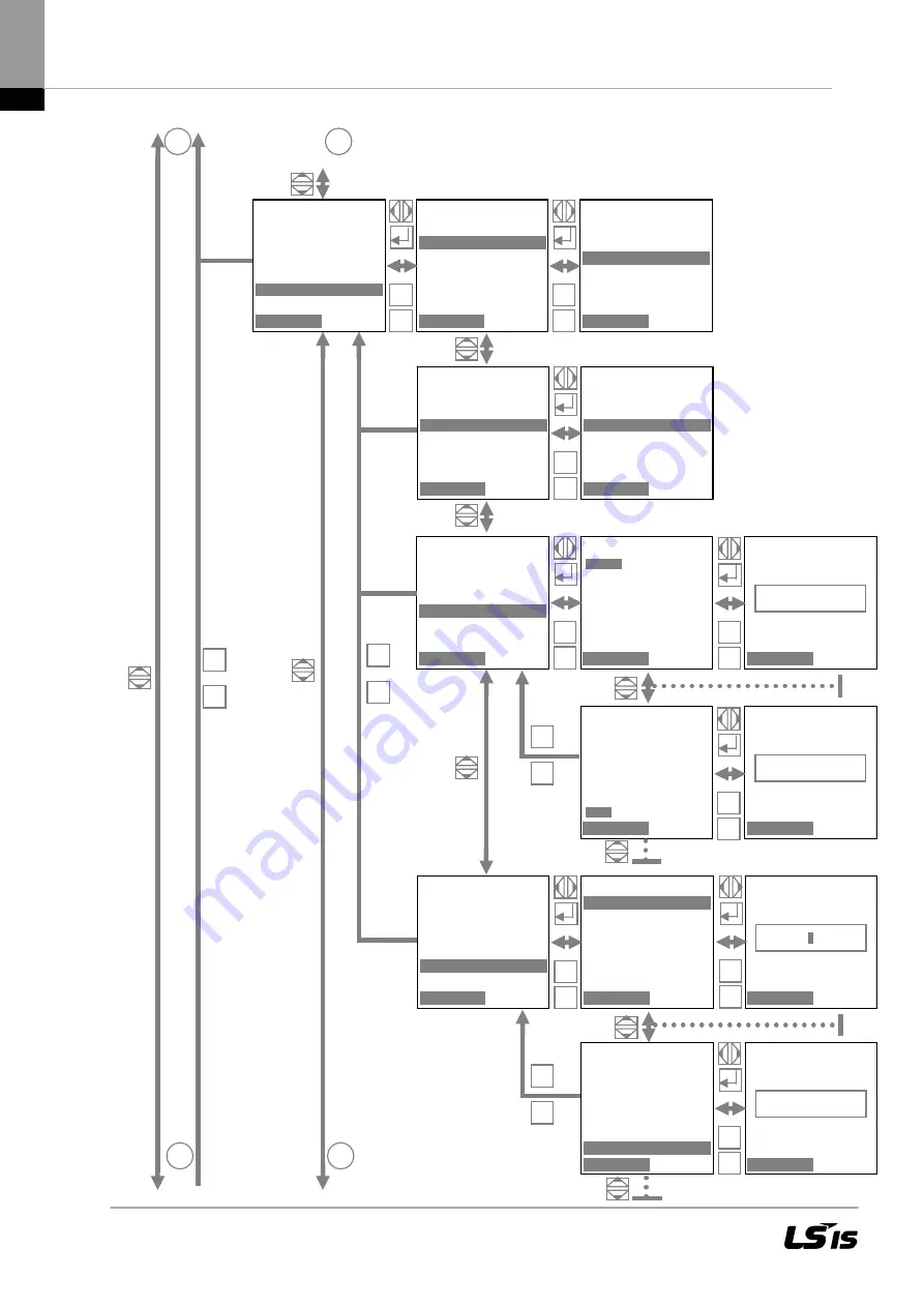 LSIS LSPV Series Скачать руководство пользователя страница 41