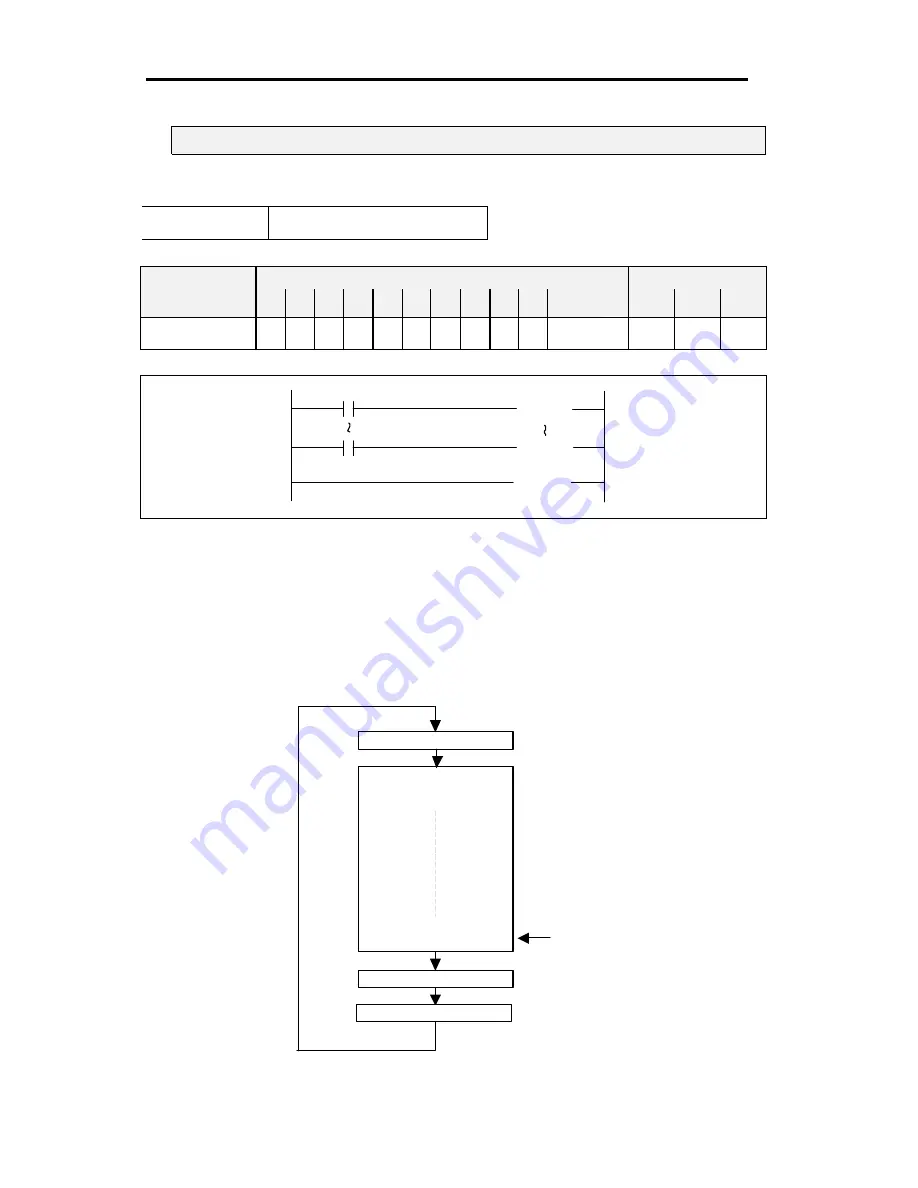 LSIS MASTER-K Series Instructions & Programming Download Page 93