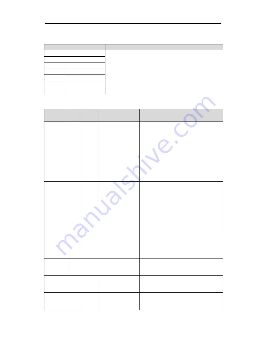 LSIS MASTER-K Series Instructions & Programming Download Page 265