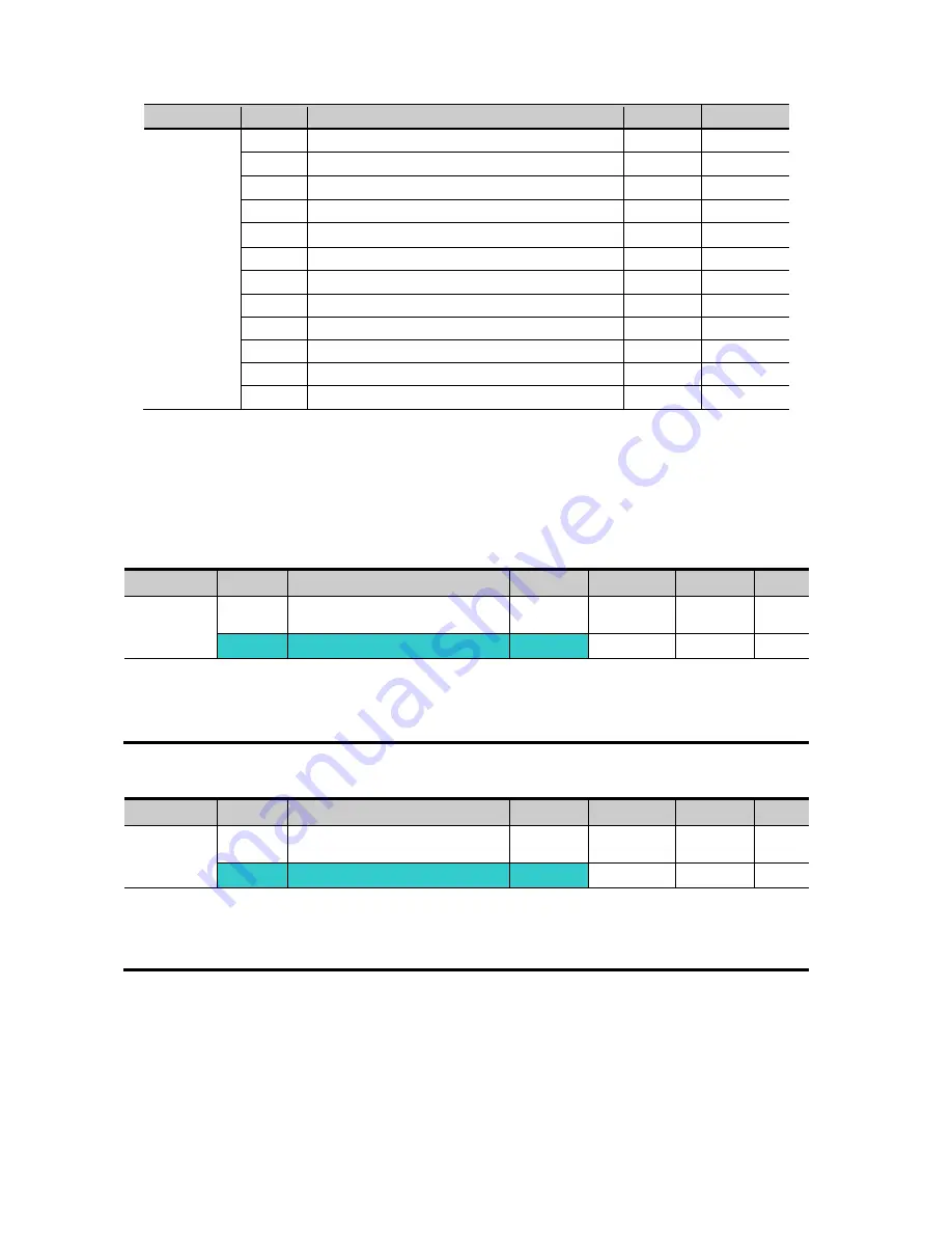 LSIS sv-ig5a User Manual Download Page 85