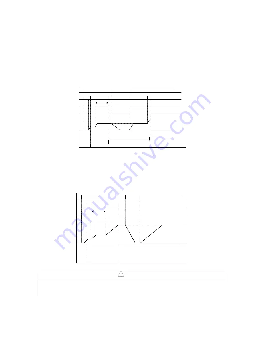 LSIS sv-ig5a User Manual Download Page 108