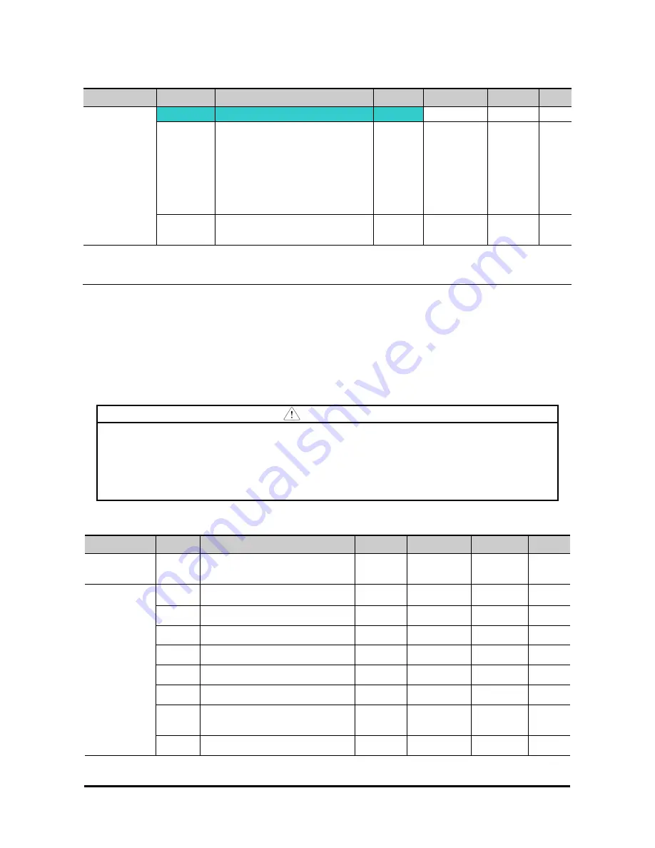 LSIS sv-ig5a User Manual Download Page 126