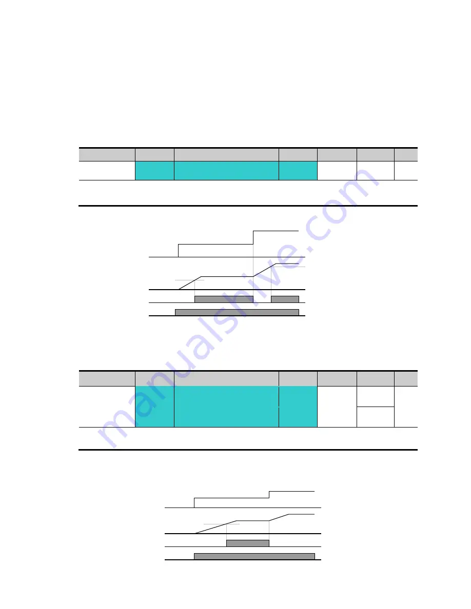 LSIS sv-ig5a User Manual Download Page 142