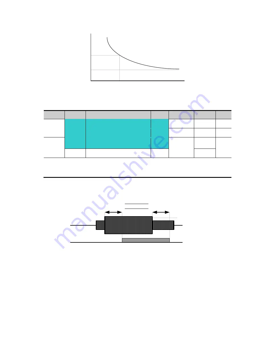 LSIS sv-ig5a User Manual Download Page 148