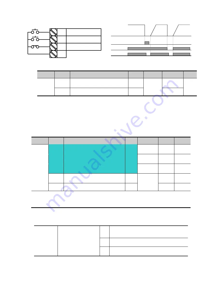 LSIS sv-ig5a User Manual Download Page 152