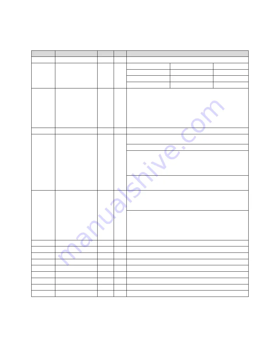 LSIS sv-ig5a User Manual Download Page 163