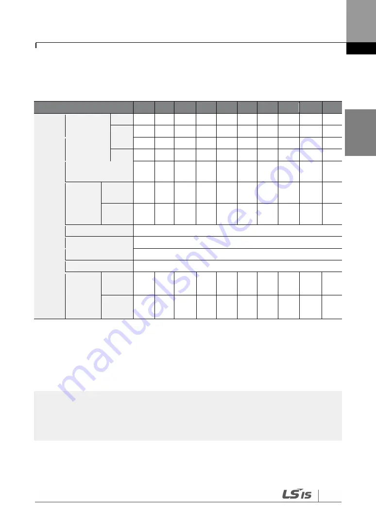 LSIS SV-iS7 series User Manual Download Page 22