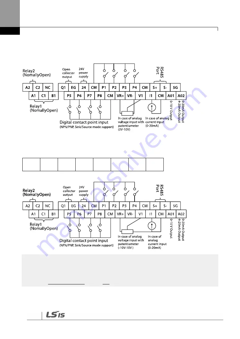 LSIS SV-iS7 series User Manual Download Page 81