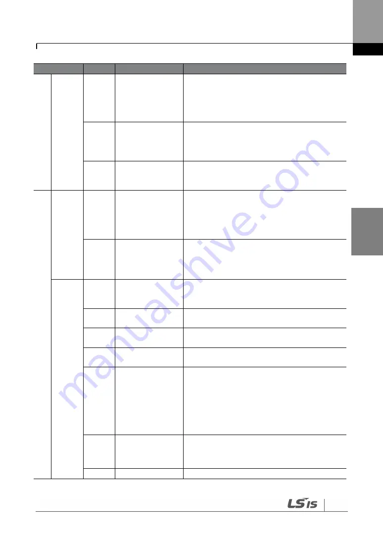 LSIS SV-iS7 series User Manual Download Page 84