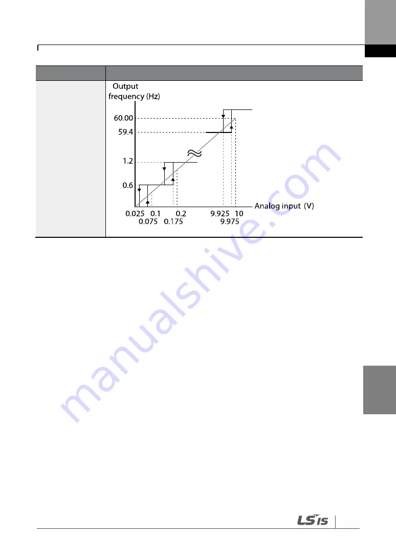 LSIS SV-iS7 series User Manual Download Page 126