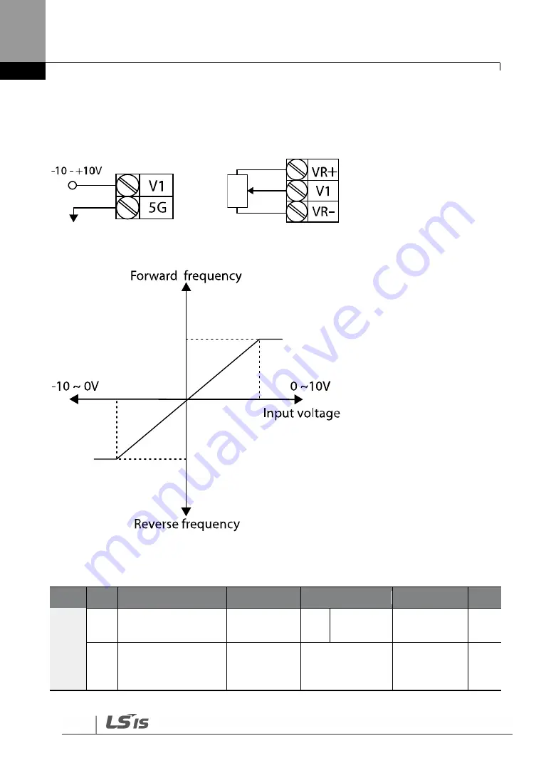 LSIS SV-iS7 series User Manual Download Page 127