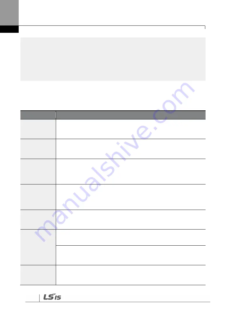 LSIS SV-iS7 series User Manual Download Page 157