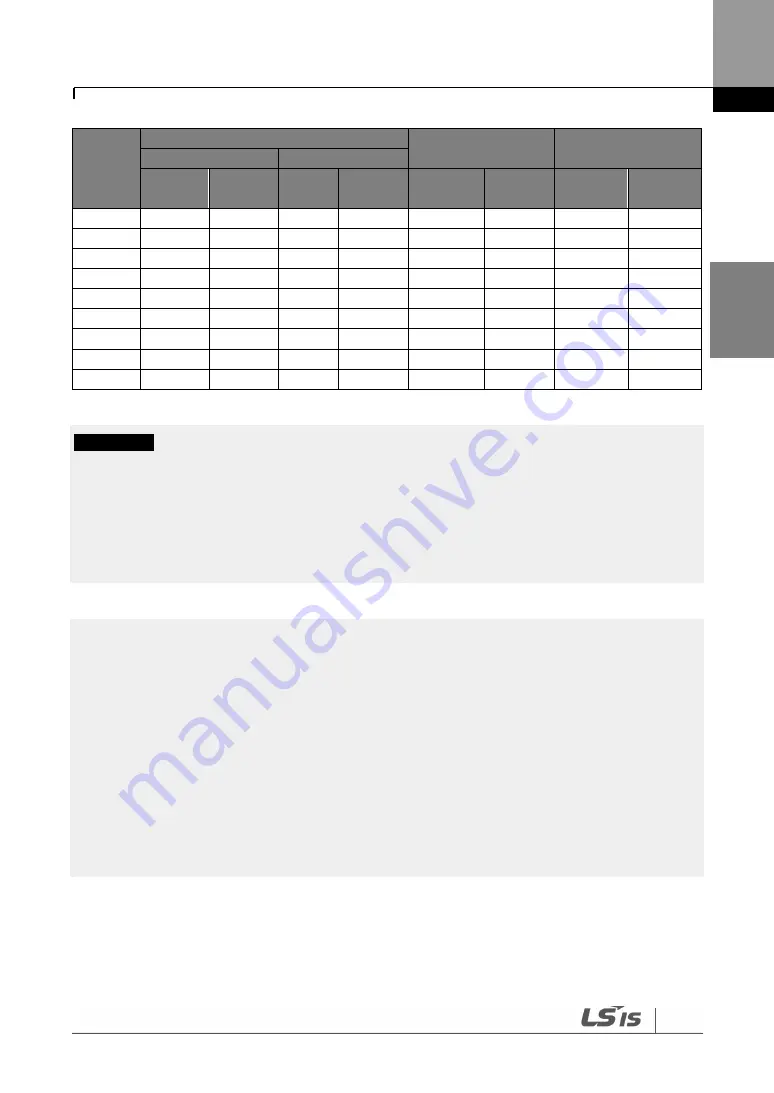 LSIS SV-iS7 series User Manual Download Page 214