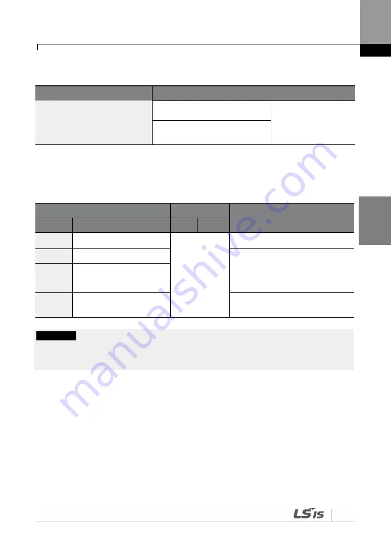 LSIS SV-iS7 series User Manual Download Page 238