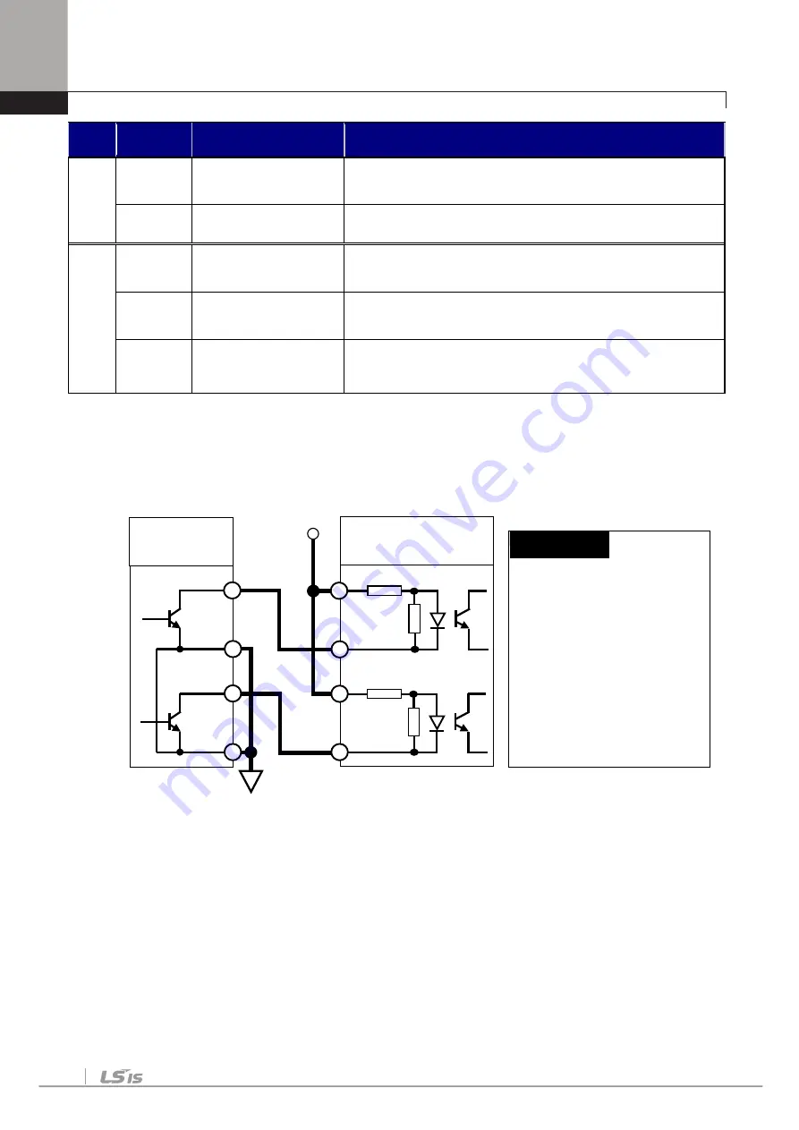 LSIS SV-iV5 Series User Manual Download Page 40