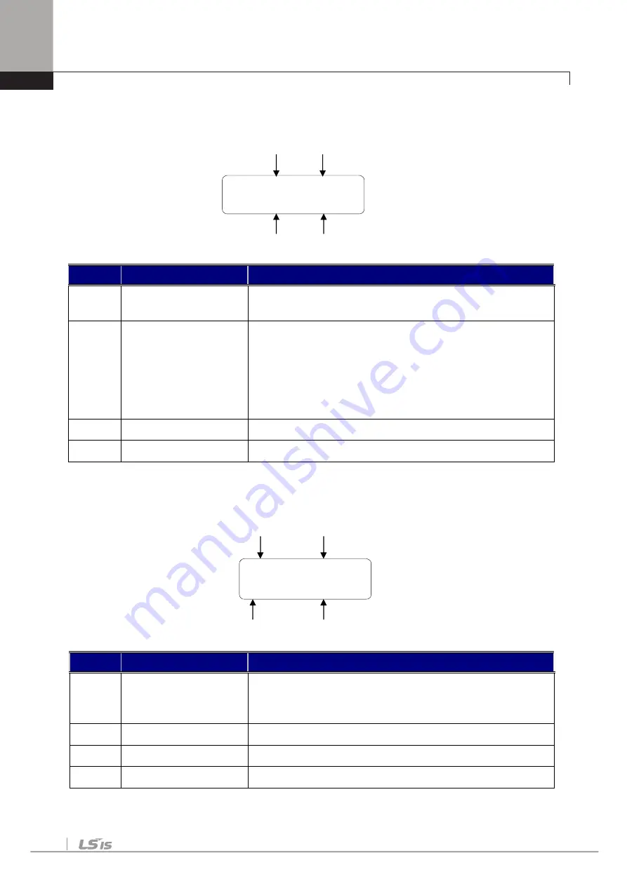 LSIS SV-iV5 Series User Manual Download Page 49