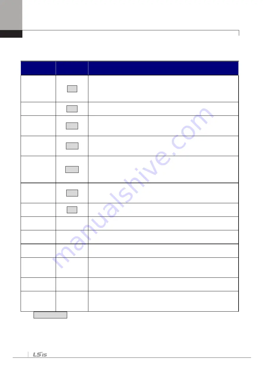 LSIS SV-iV5 Series User Manual Download Page 51