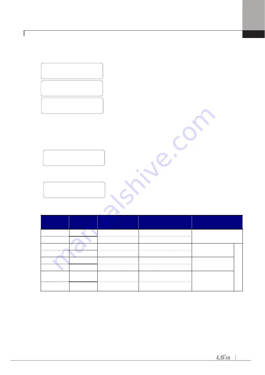 LSIS SV-iV5 Series User Manual Download Page 58