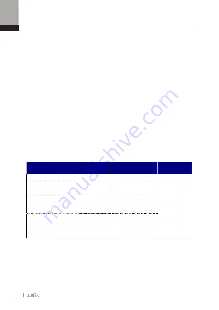 LSIS SV-iV5 Series User Manual Download Page 61