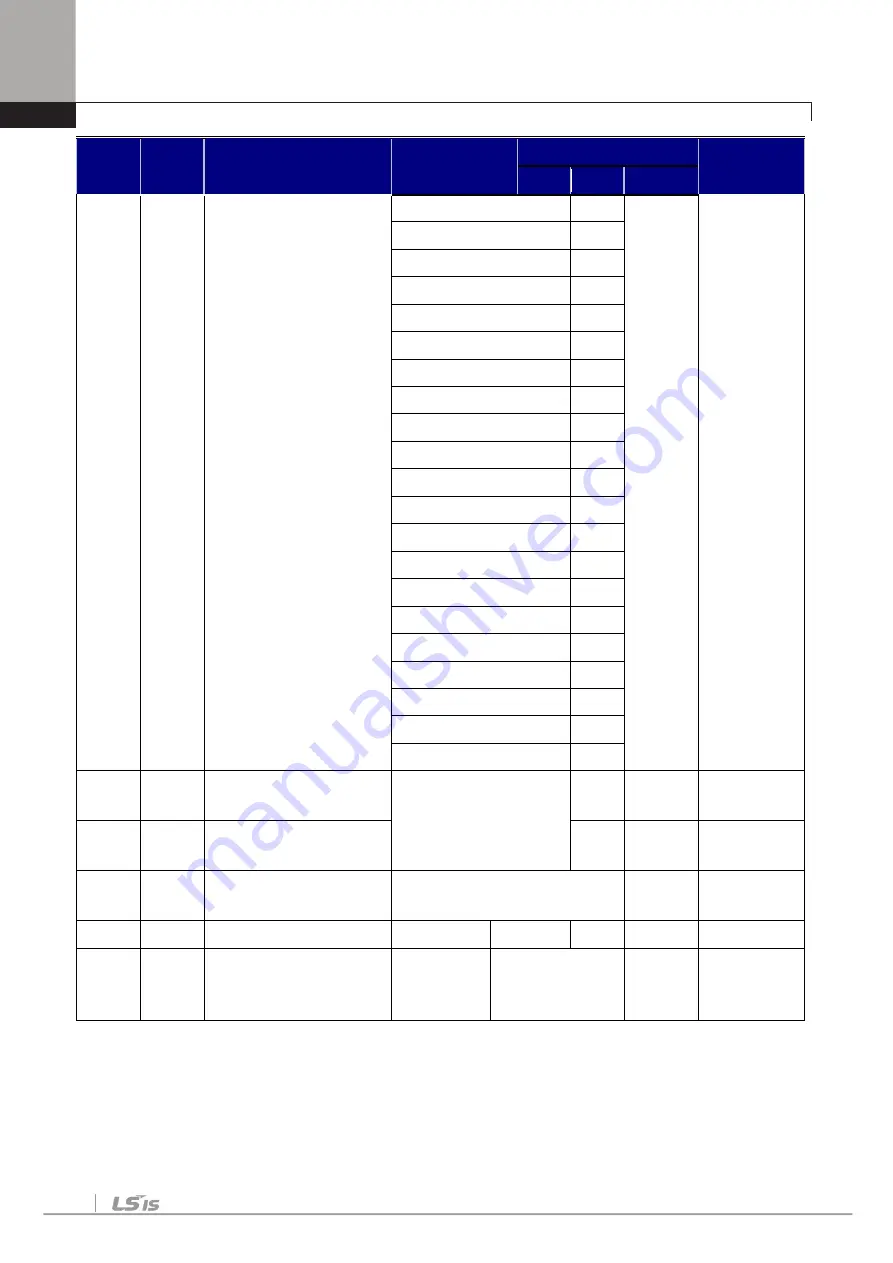 LSIS SV-iV5 Series User Manual Download Page 66