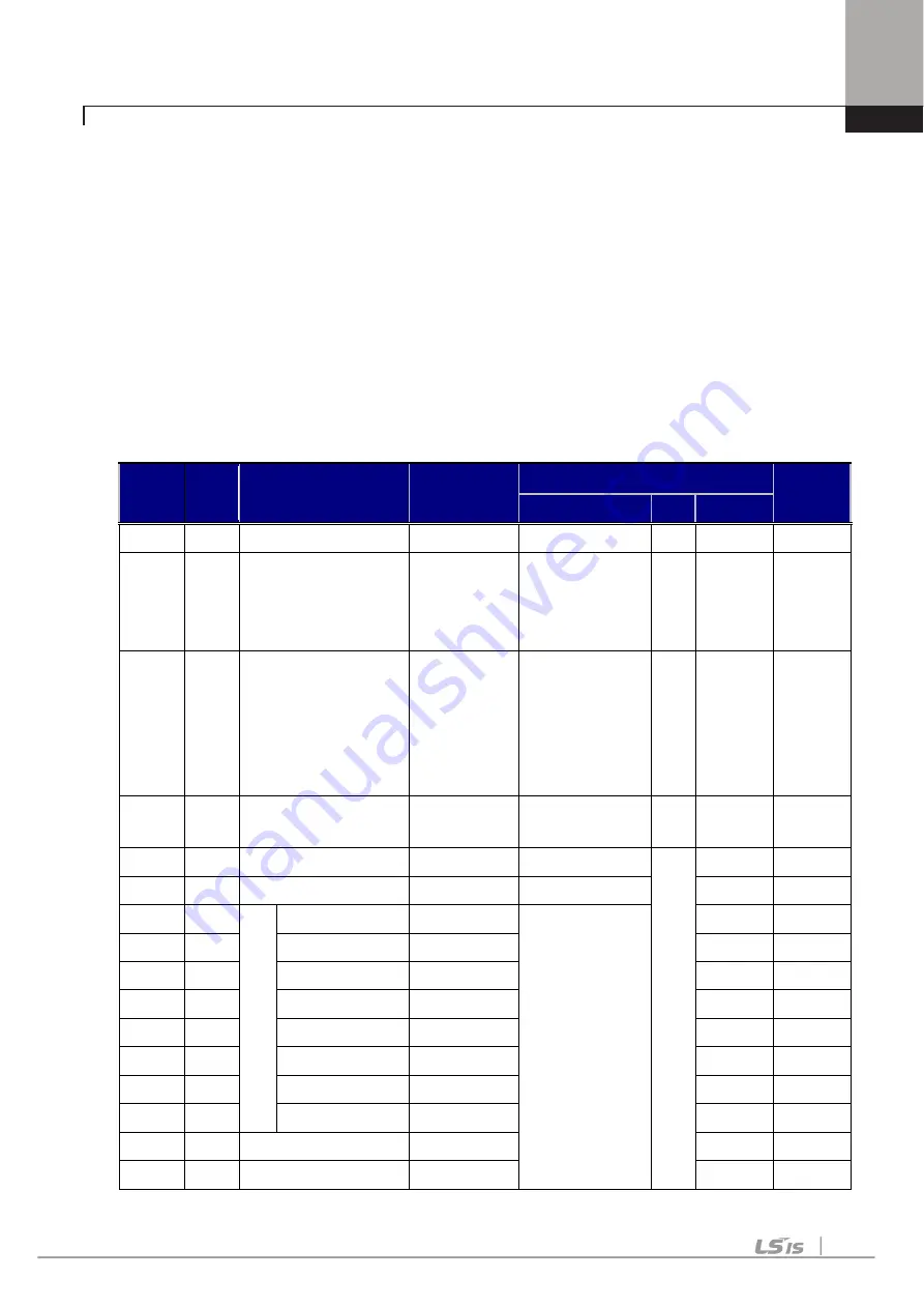 LSIS SV-iV5 Series User Manual Download Page 73