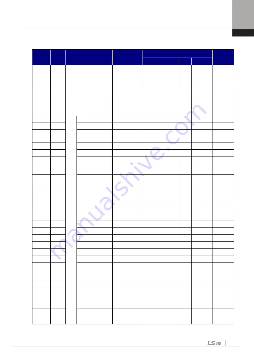 LSIS SV-iV5 Series User Manual Download Page 77