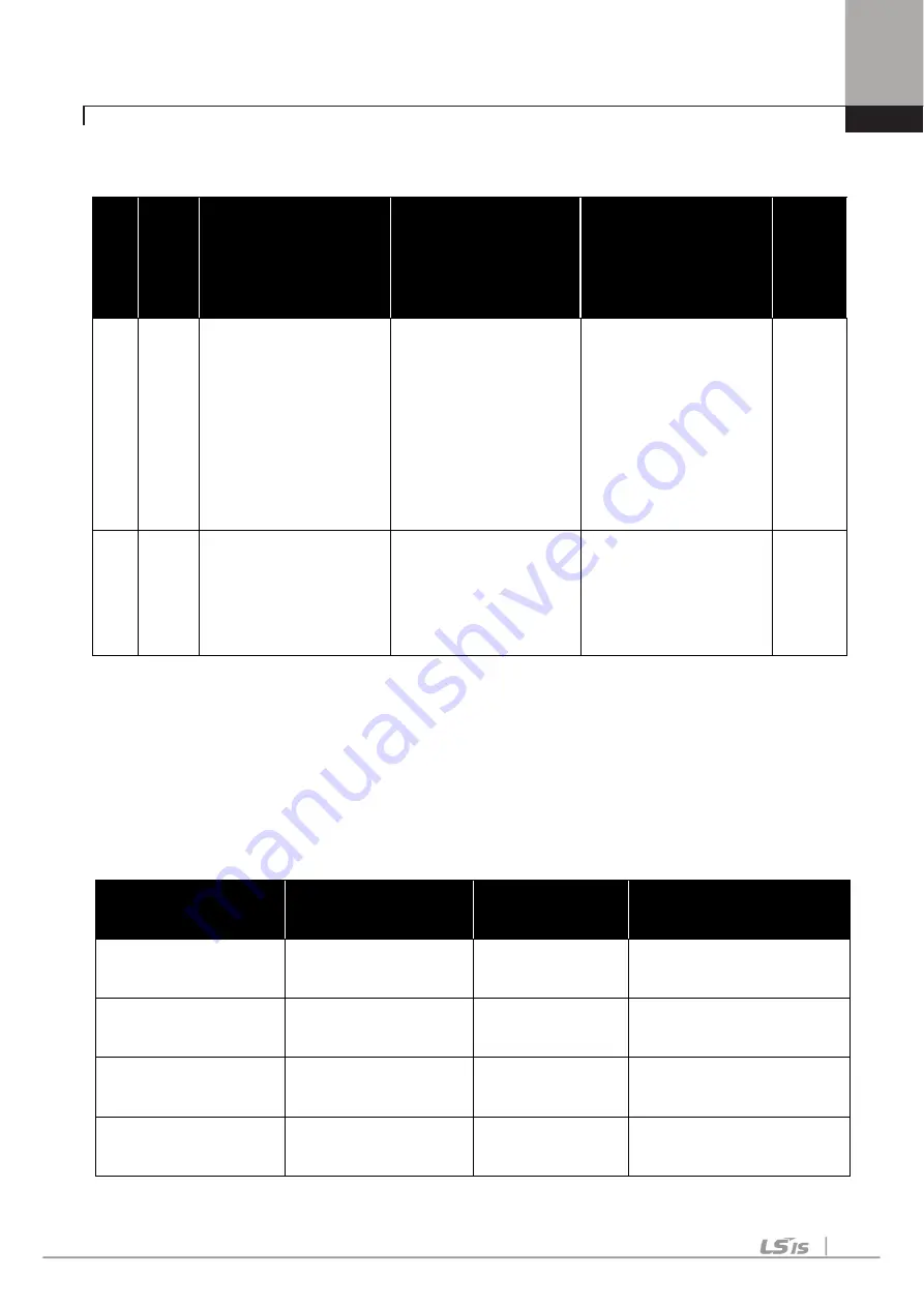 LSIS SV-iV5 Series User Manual Download Page 95