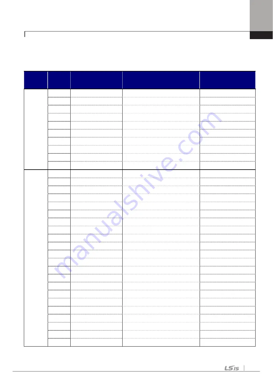 LSIS SV-iV5 Series User Manual Download Page 109