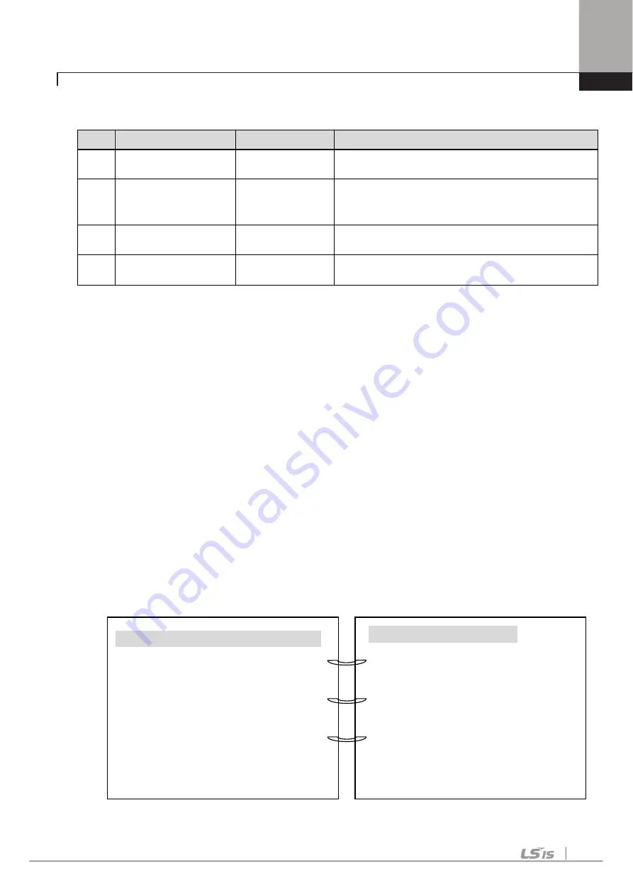 LSIS SV-iV5 Series User Manual Download Page 130