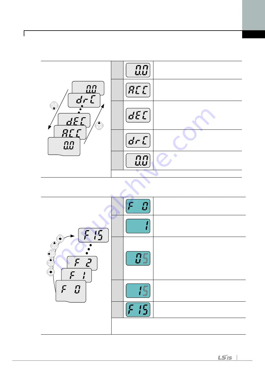 LSIS SV004iC5-1F Скачать руководство пользователя страница 29