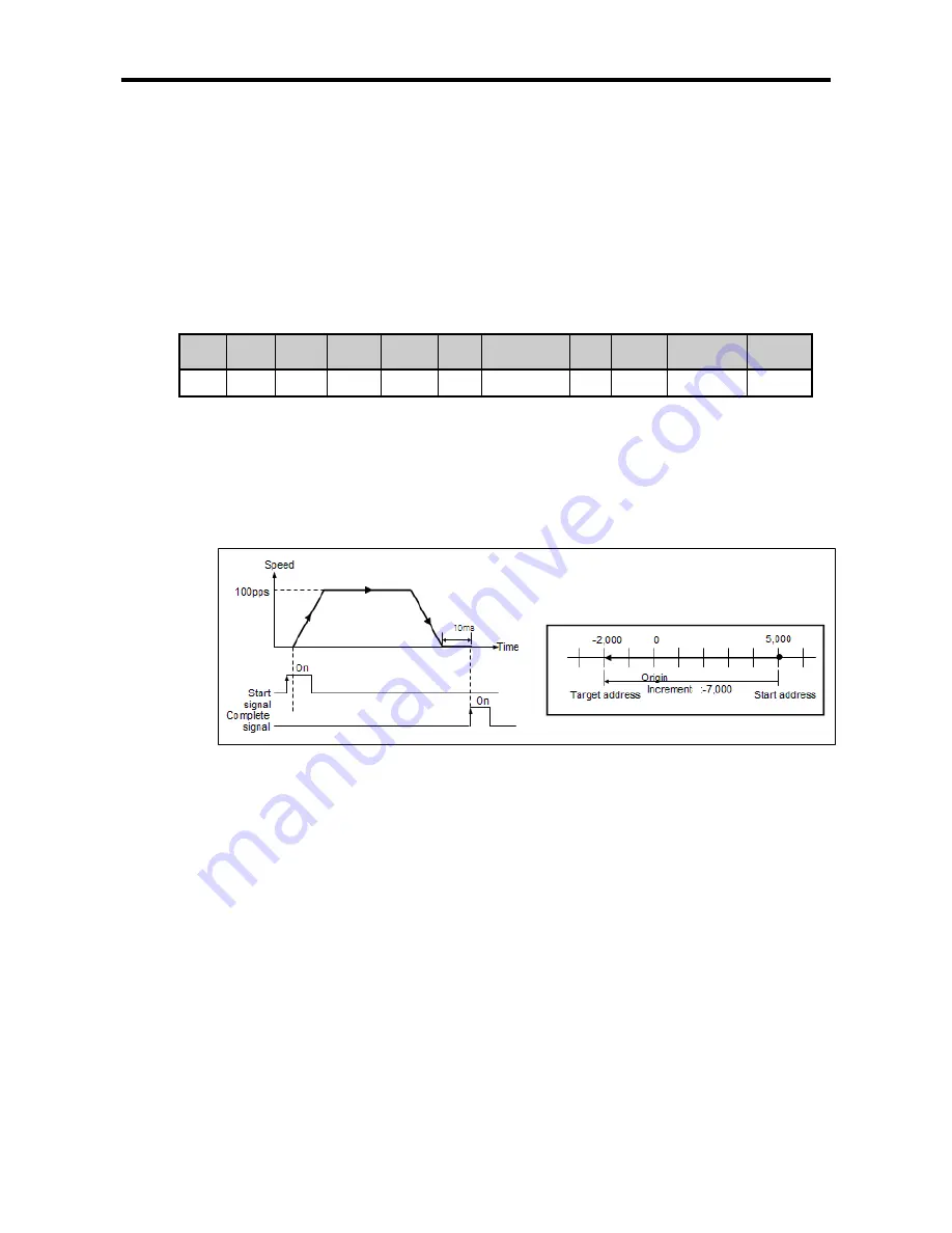 LSIS XBC-DN20S User Manual Download Page 42