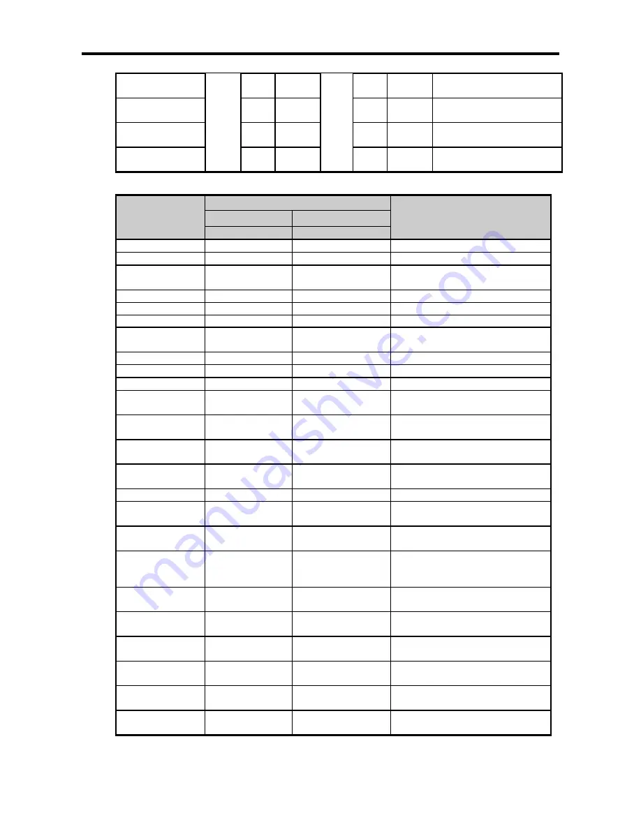 LSIS XBC-DN20S User Manual Download Page 87