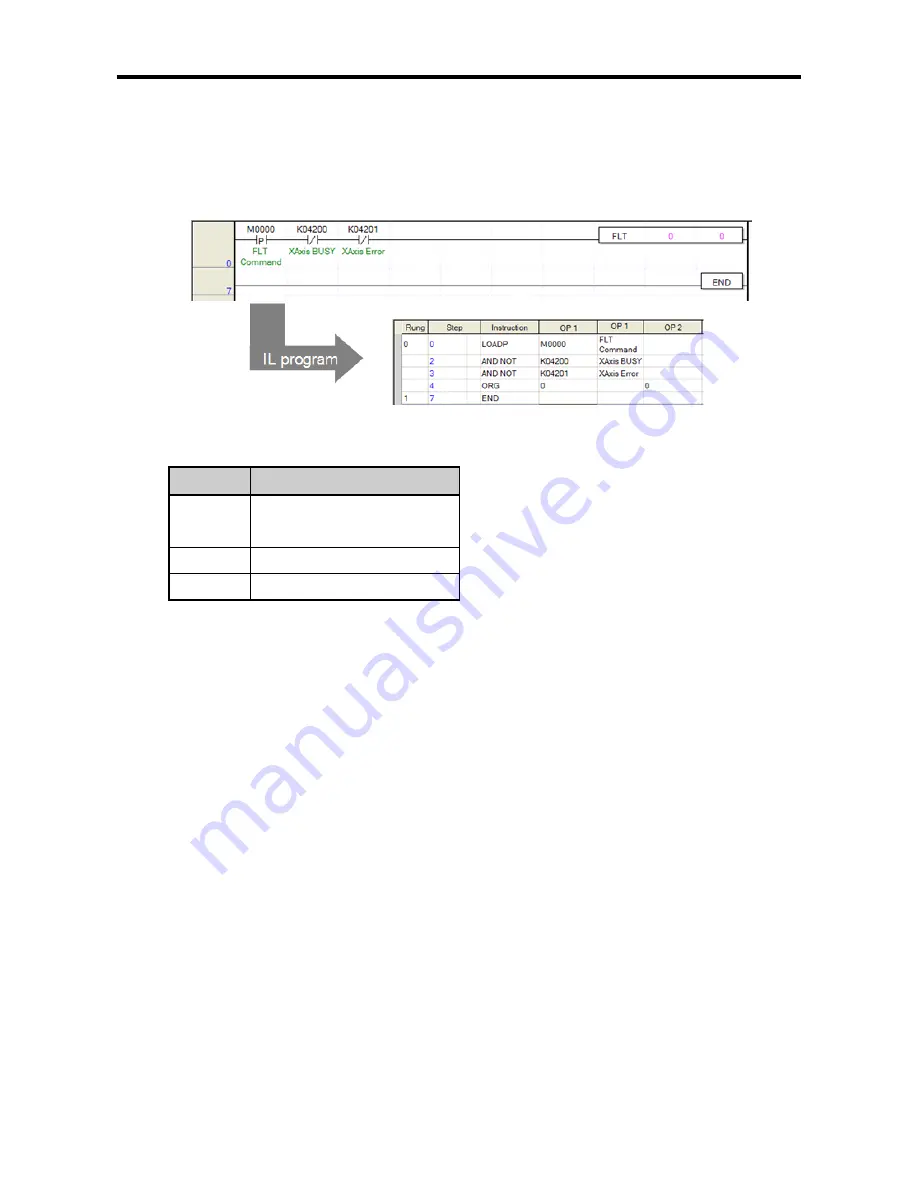 LSIS XBC-DN20S User Manual Download Page 107