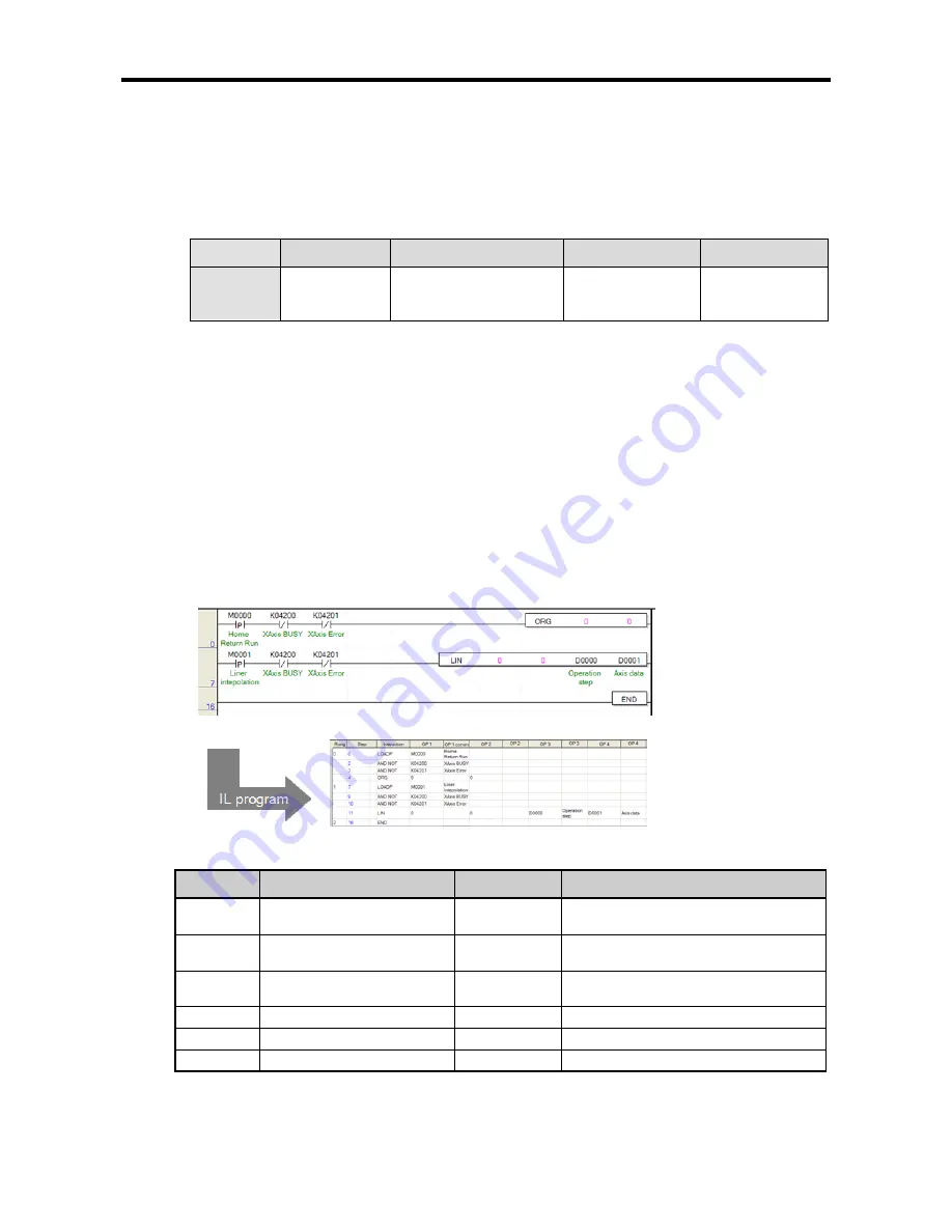 LSIS XBC-DN20S User Manual Download Page 115