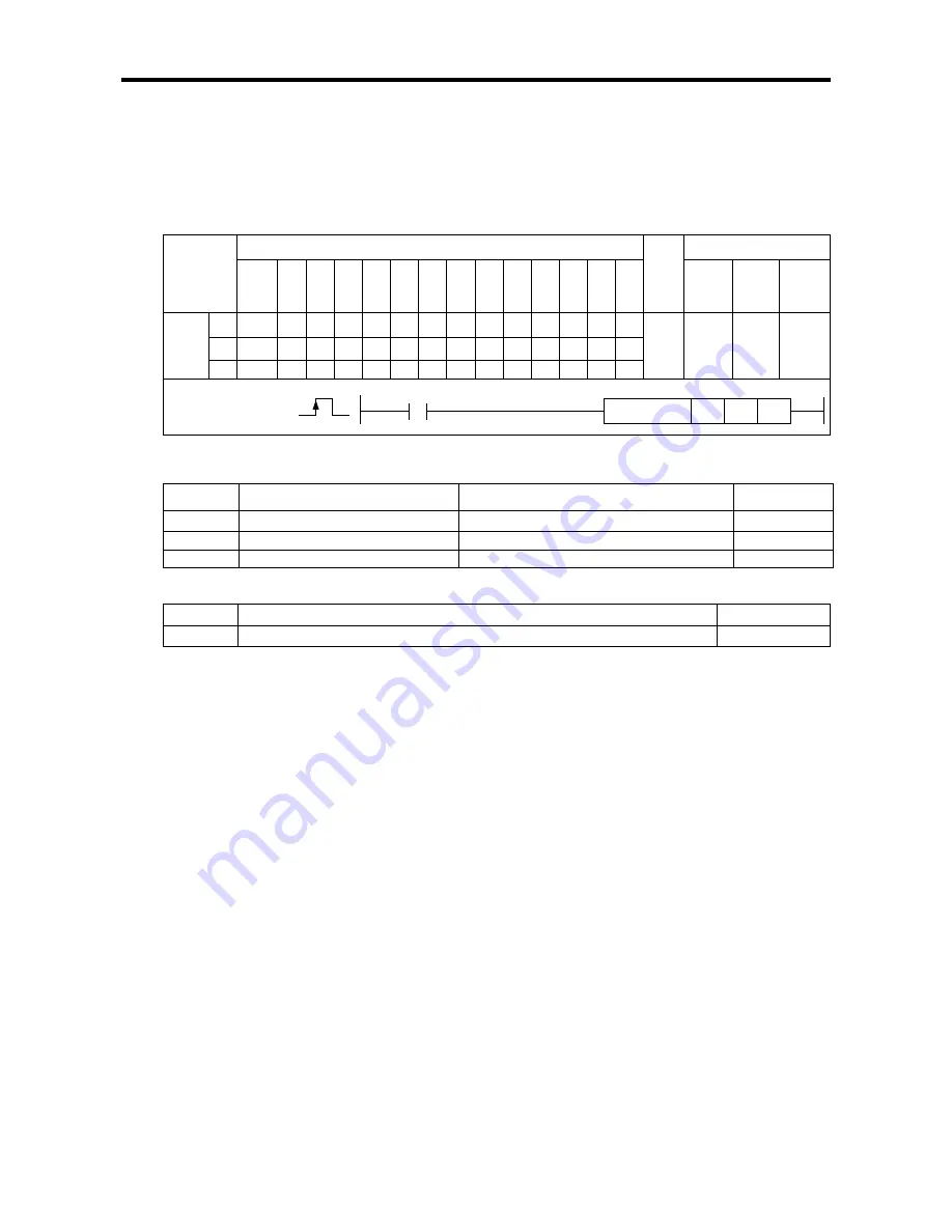 LSIS XBC-DN20S User Manual Download Page 133