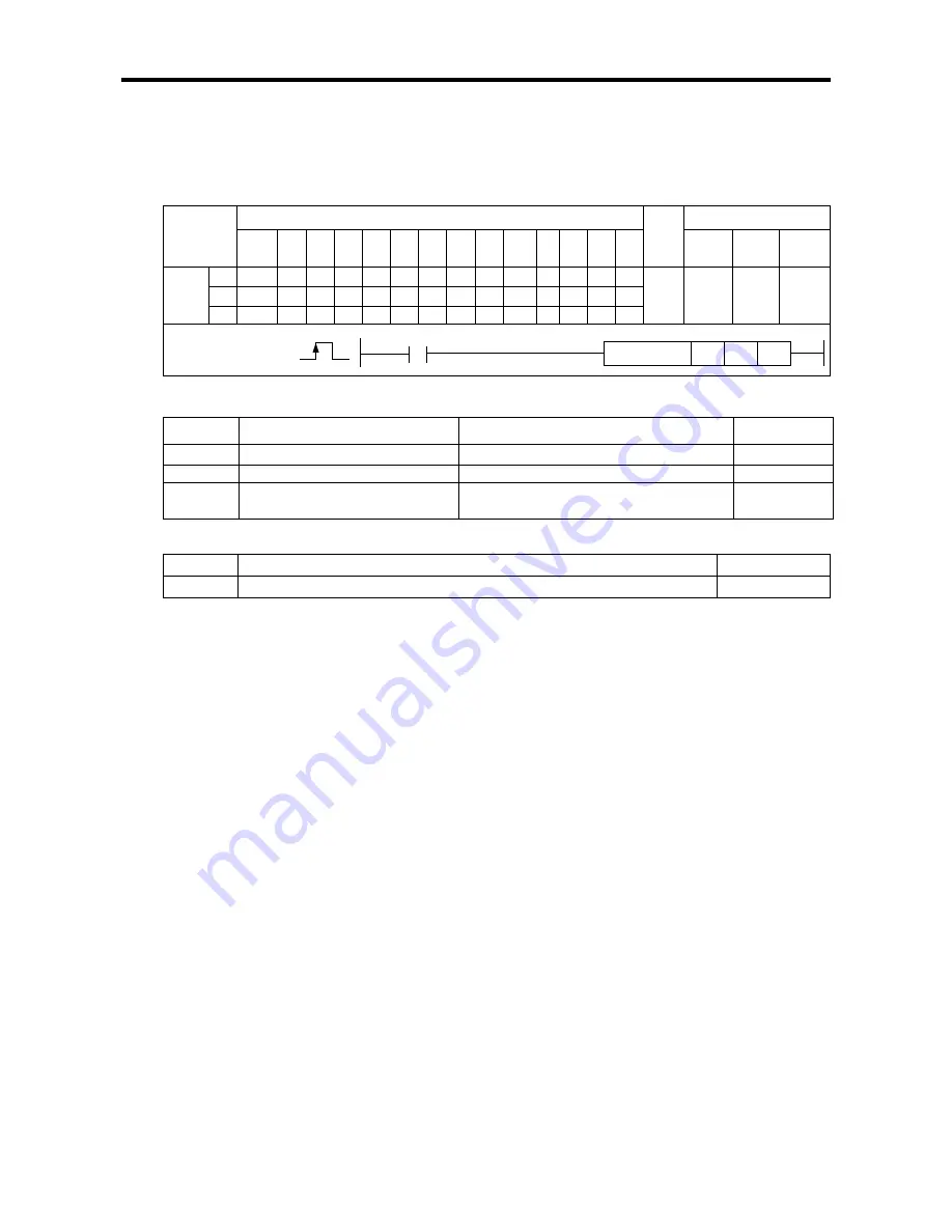 LSIS XBC-DN20S User Manual Download Page 142