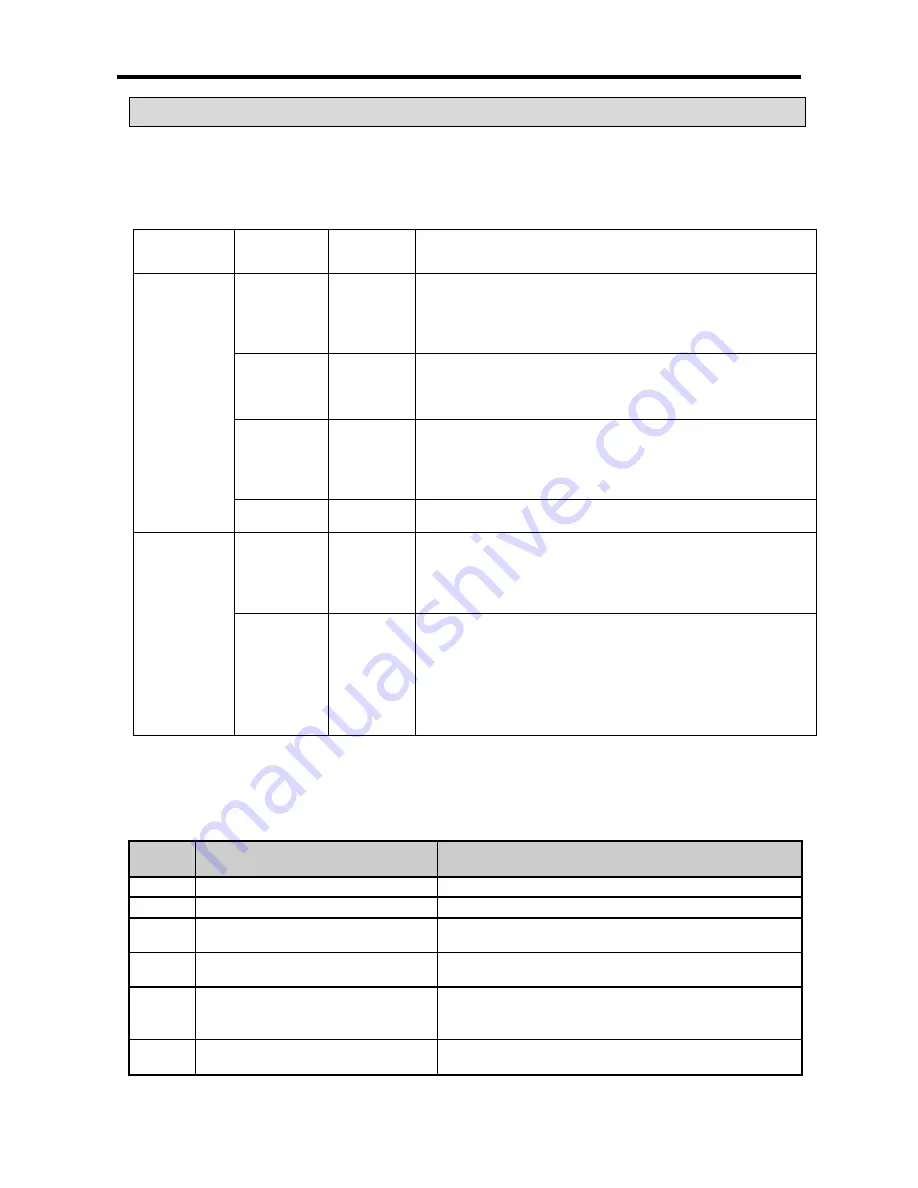 LSIS XBC-DN20S User Manual Download Page 148