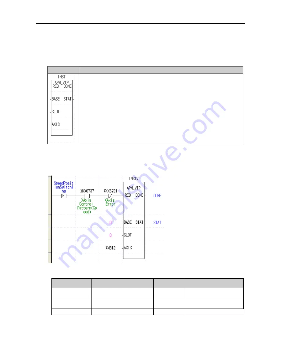 LSIS XBC-DN20S User Manual Download Page 165