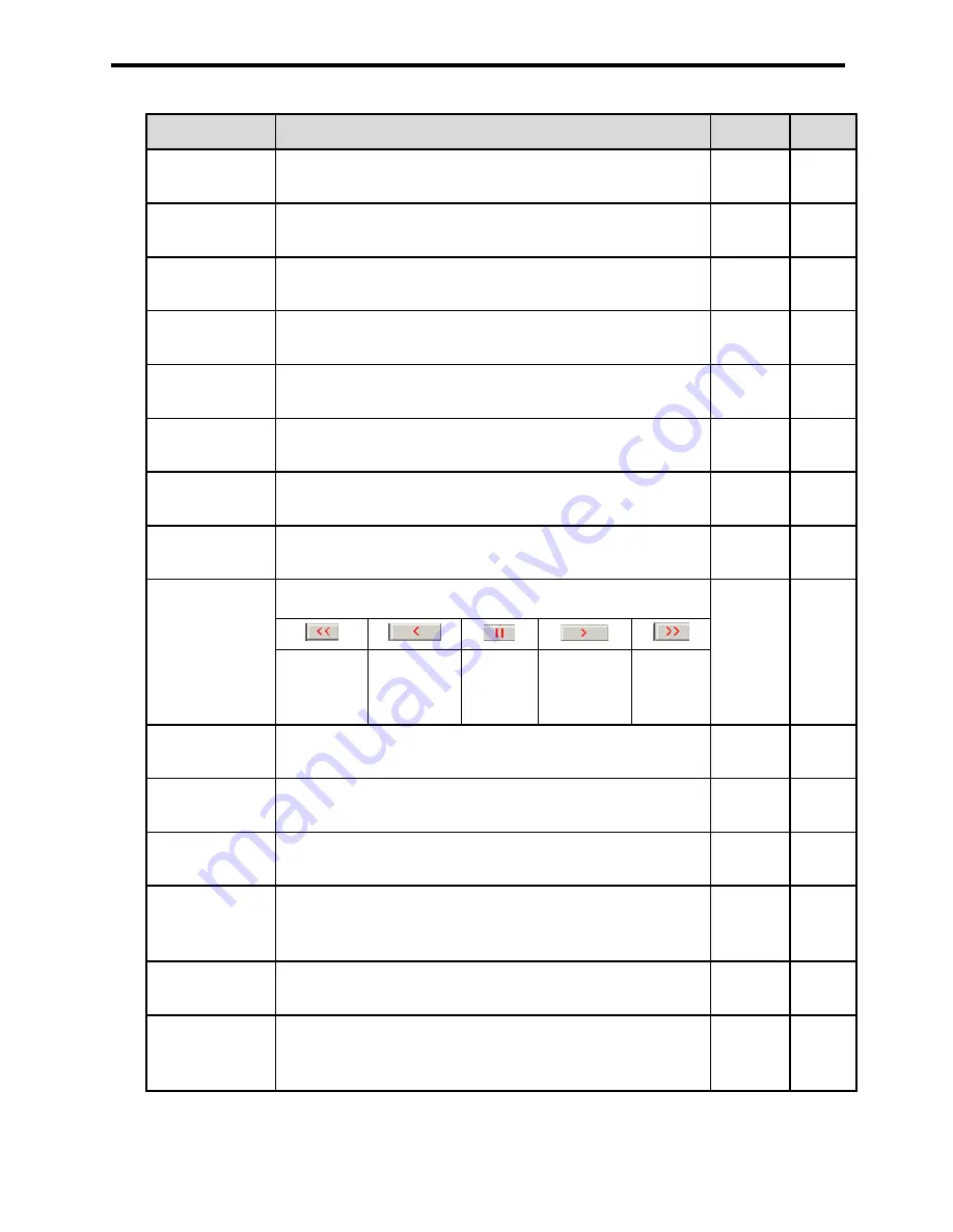 LSIS XBC-DN20S User Manual Download Page 199