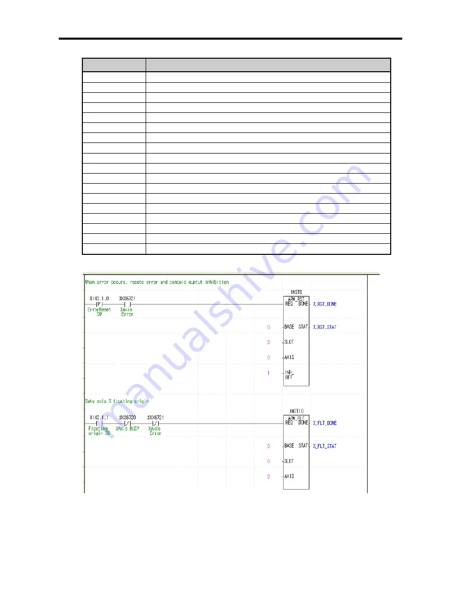 LSIS XBC-DN20S User Manual Download Page 239