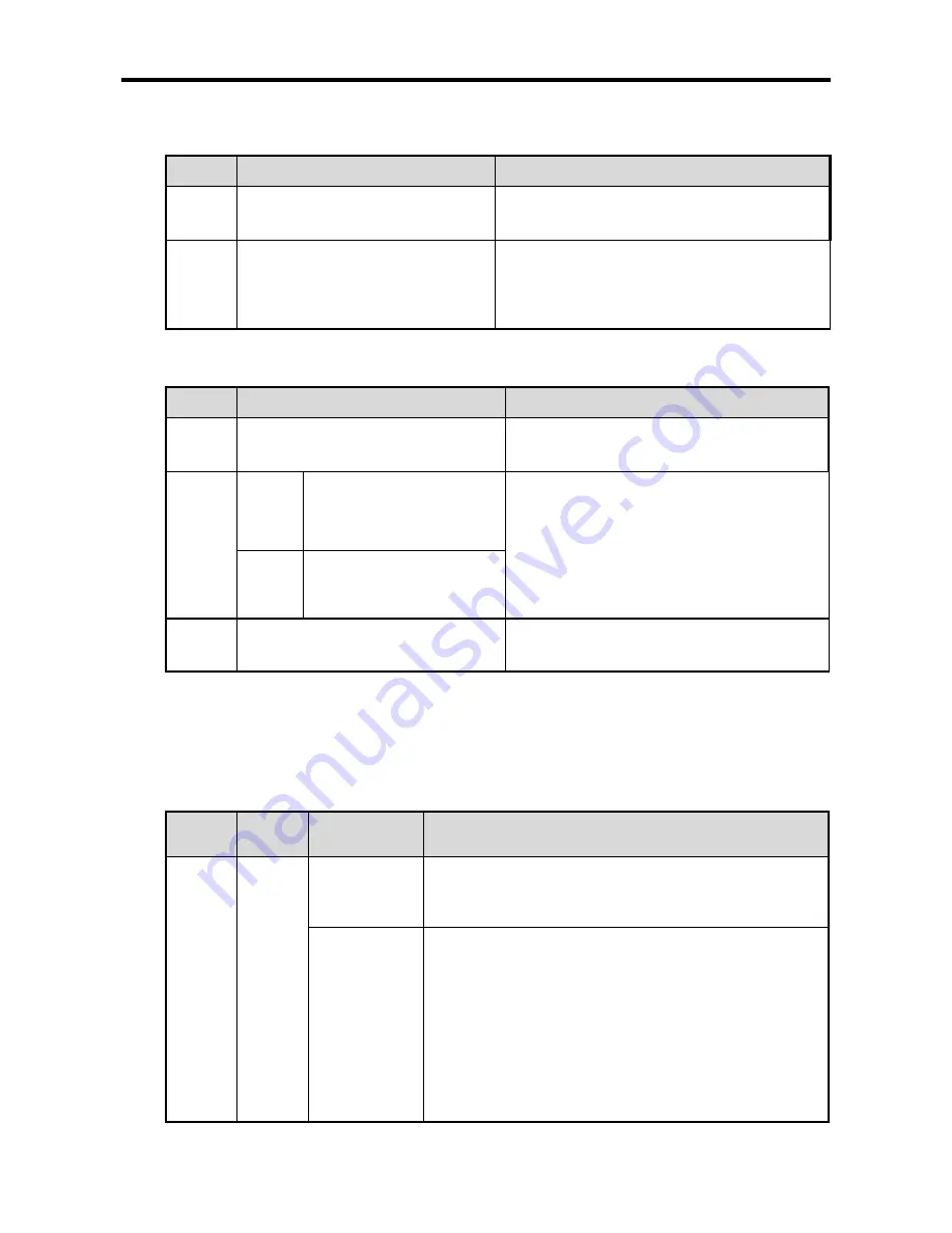 LSIS XBC-DN20S User Manual Download Page 245