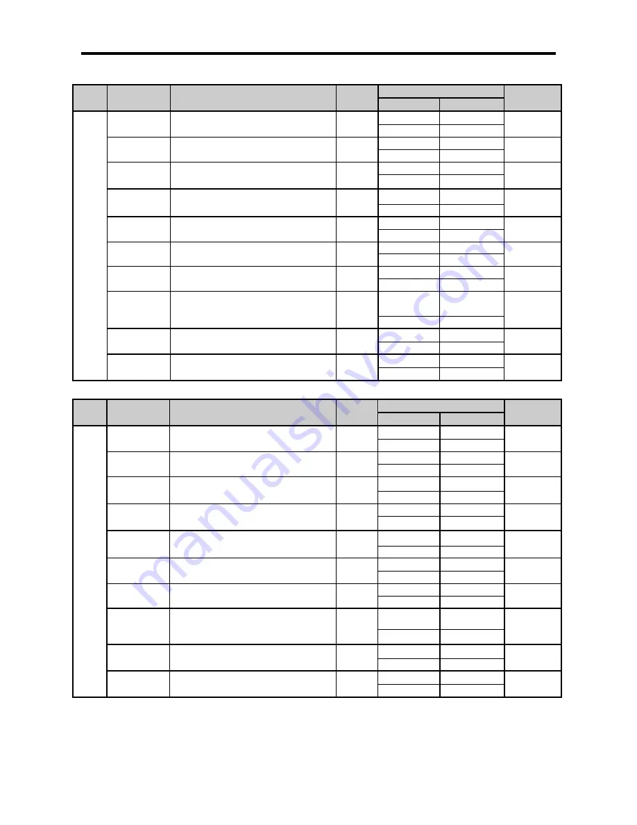 LSIS XBC-DN20S User Manual Download Page 262