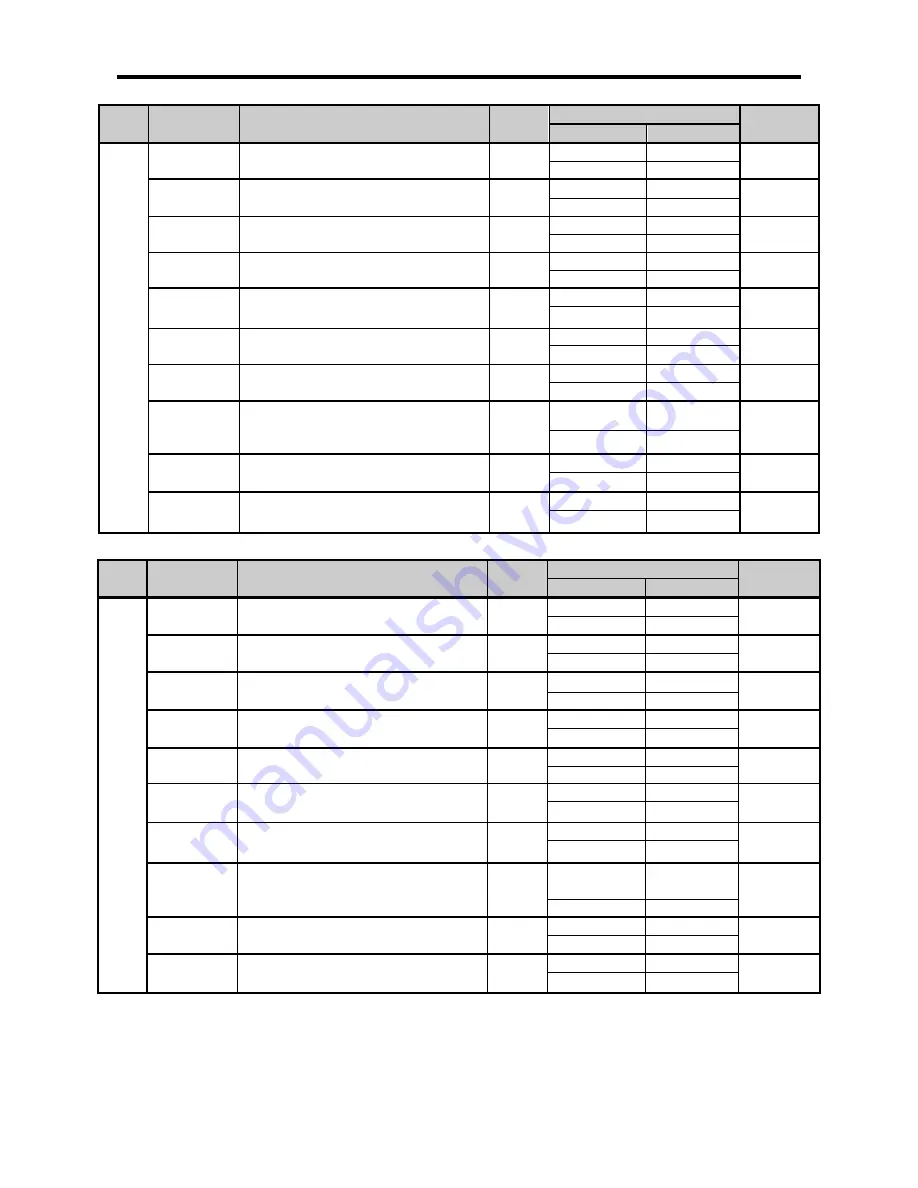 LSIS XBC-DN20S User Manual Download Page 264