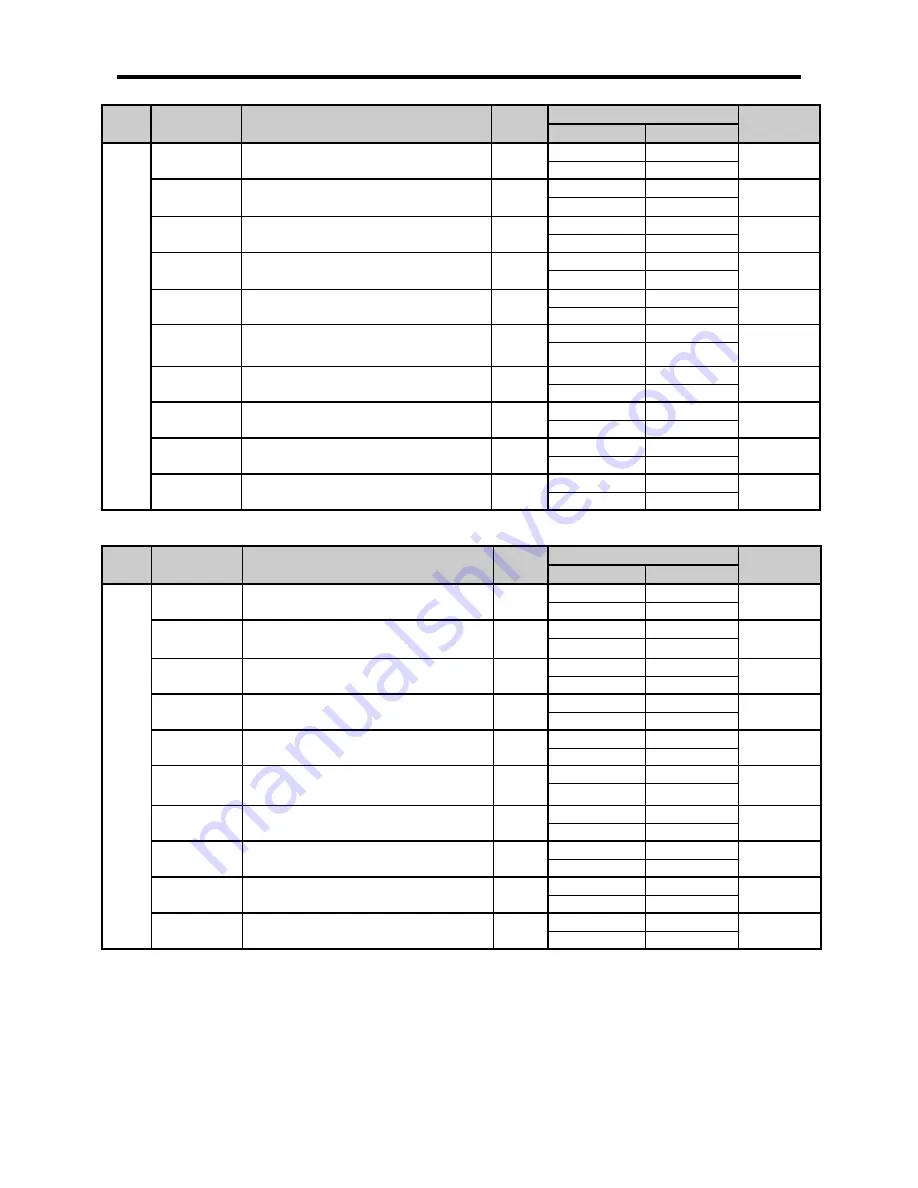 LSIS XBC-DN20S User Manual Download Page 269