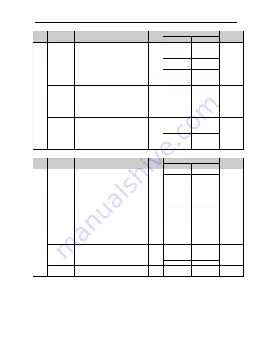 LSIS XBC-DN20S User Manual Download Page 285