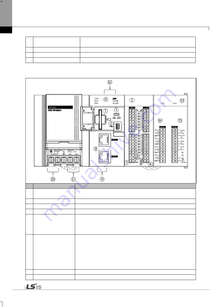 LSIS XBE-DC08A User Manual Download Page 47