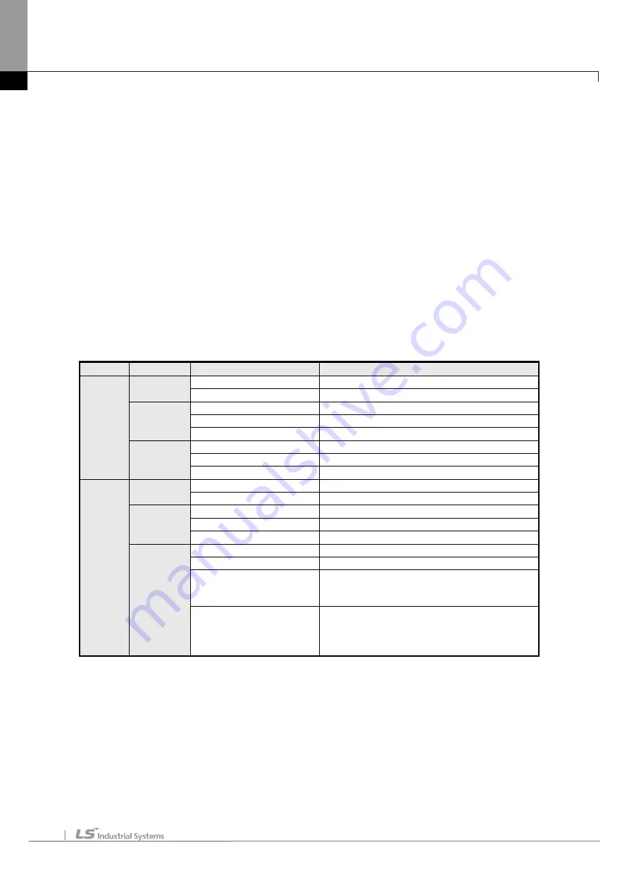 LSIS XBE-DC08A User Manual Download Page 1036