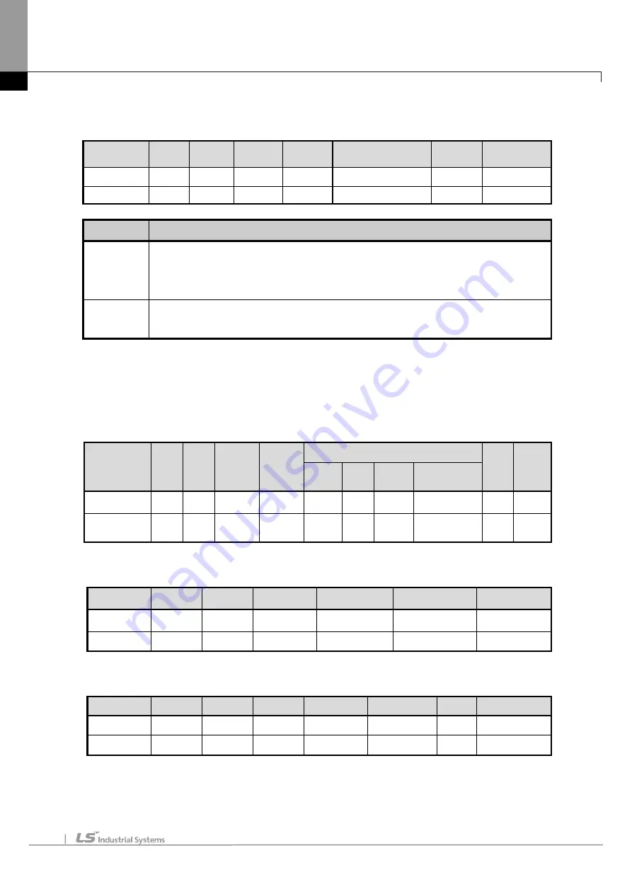 LSIS XBE-DC08A User Manual Download Page 1064