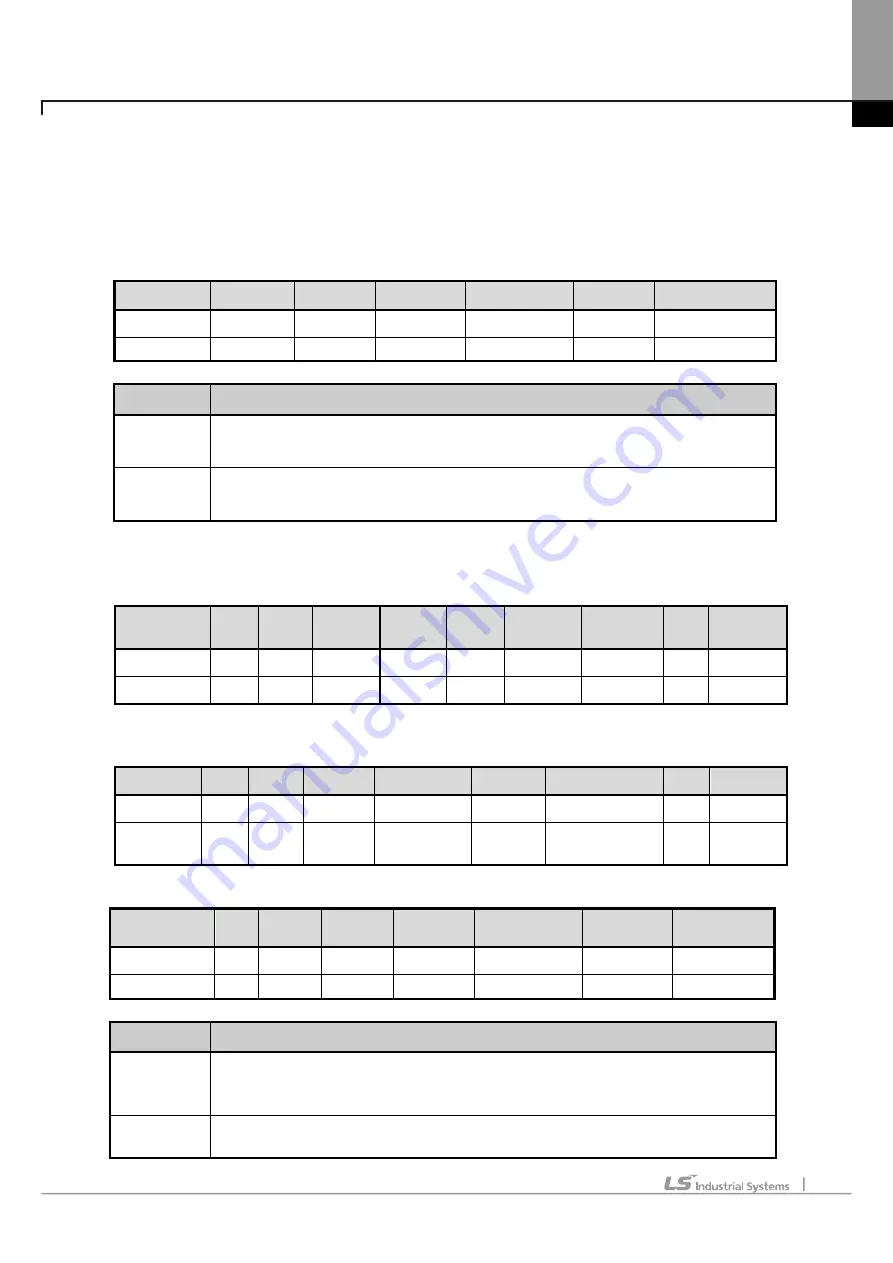 LSIS XBE-DC08A User Manual Download Page 1065