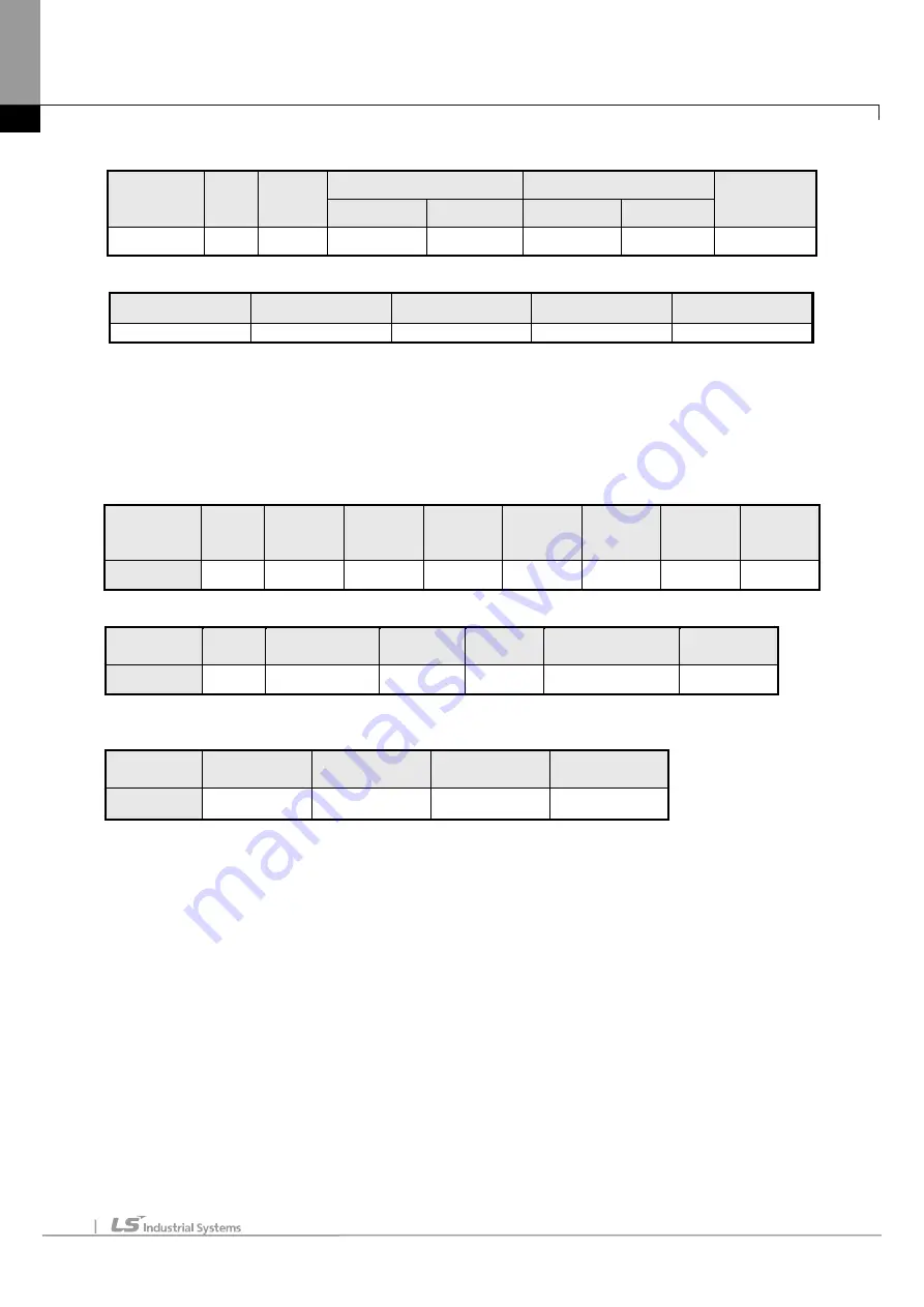 LSIS XBE-DC08A User Manual Download Page 1084